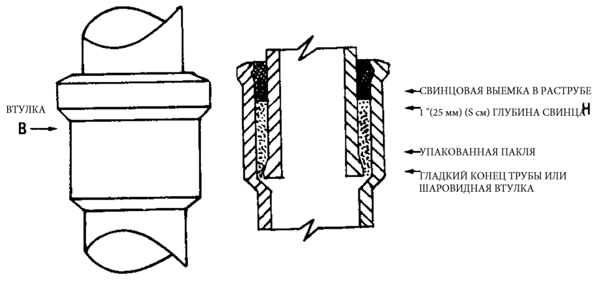Уплотнение свинцового соединения паклей