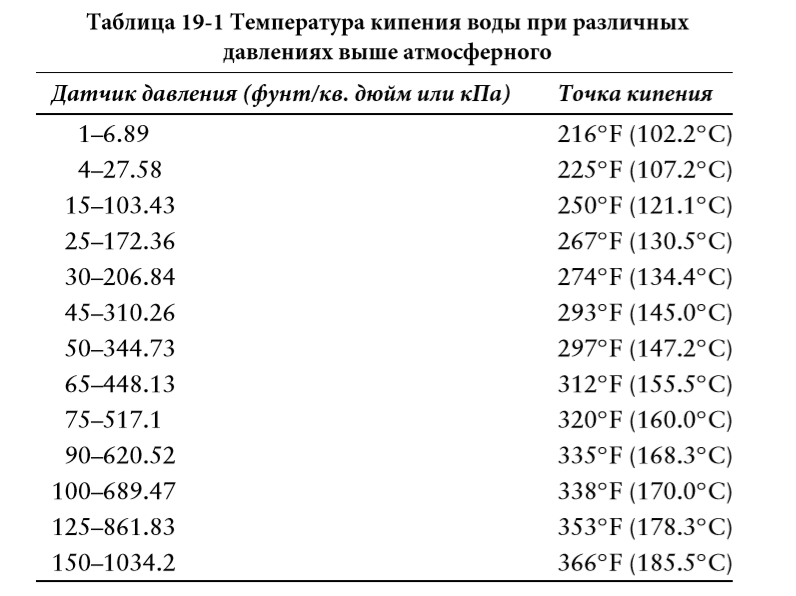 Сокращения, определения и символы